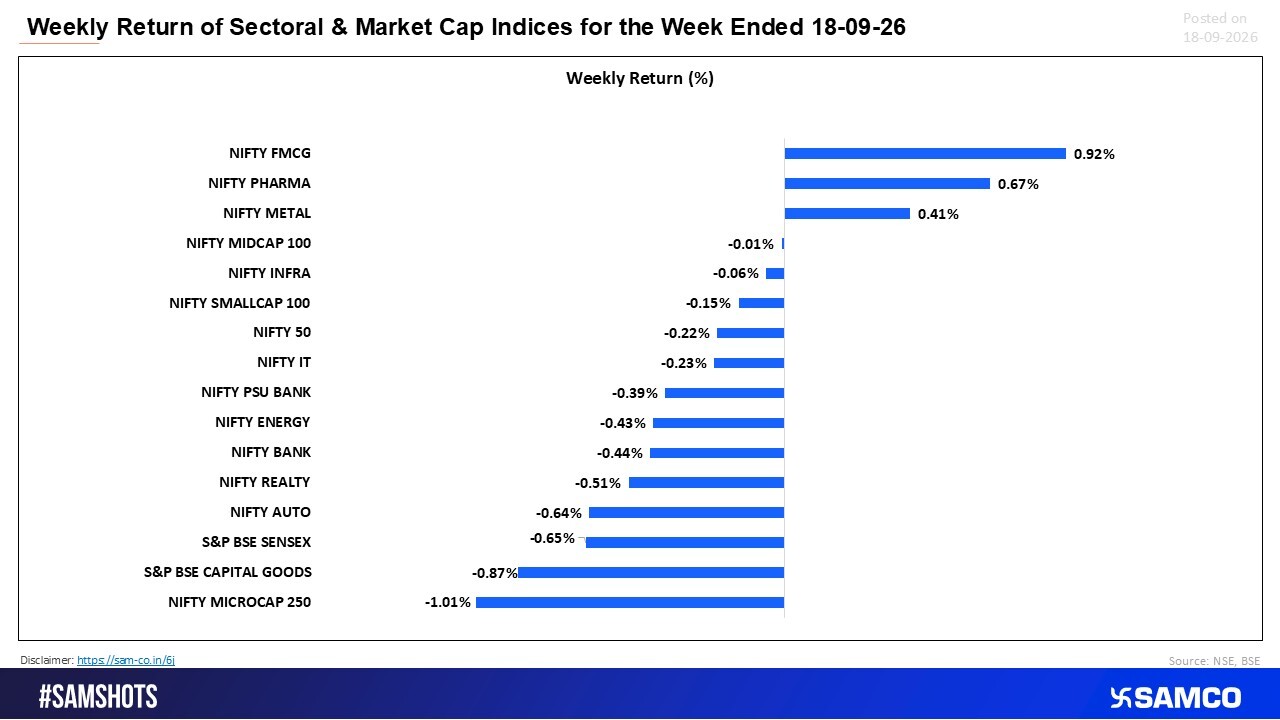Defensives Lead While Broader Markets Stay Under Pressure 