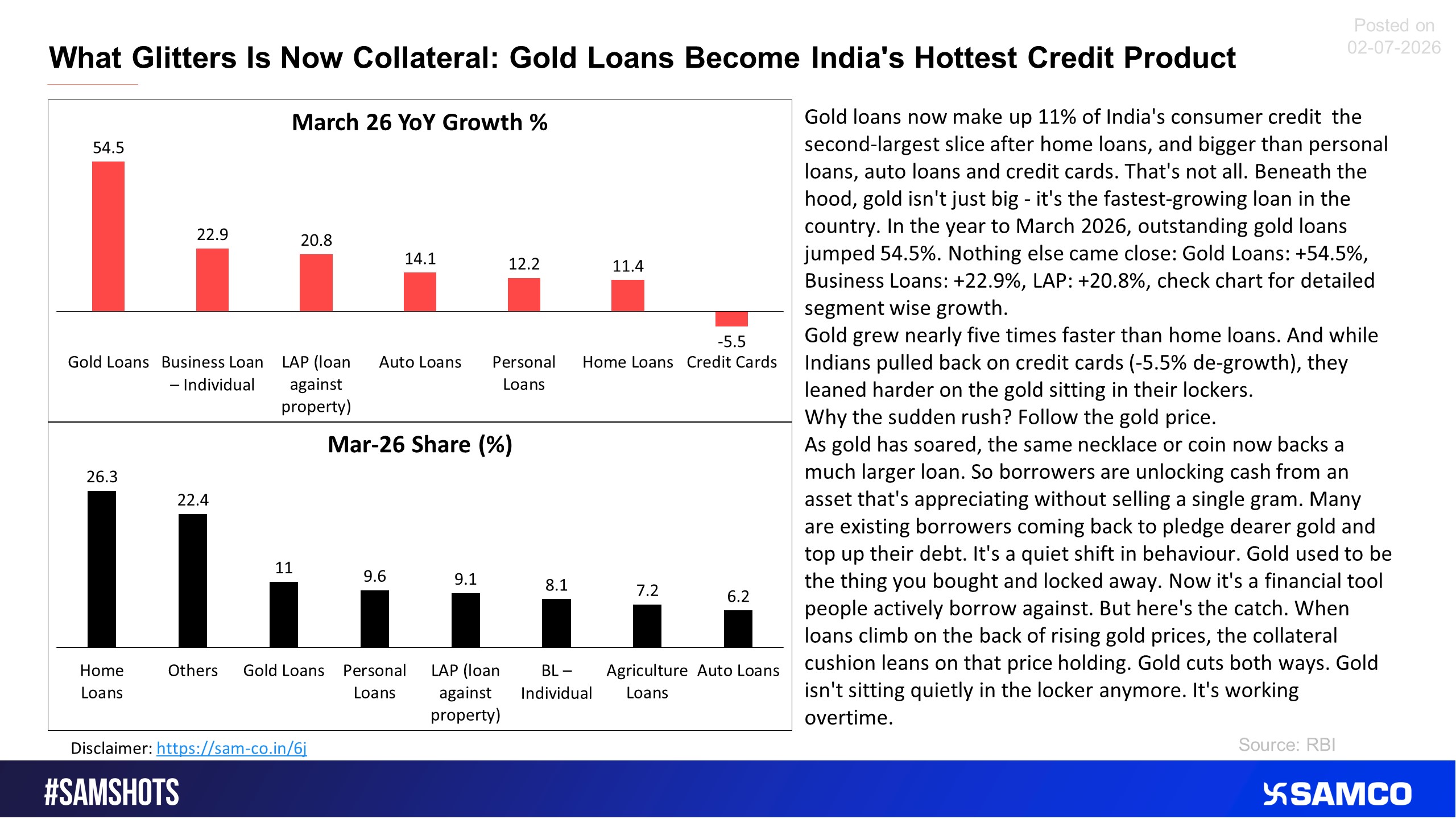 Here&rsquo;s a glance of India&rsquo;s consumer sector loan book.
