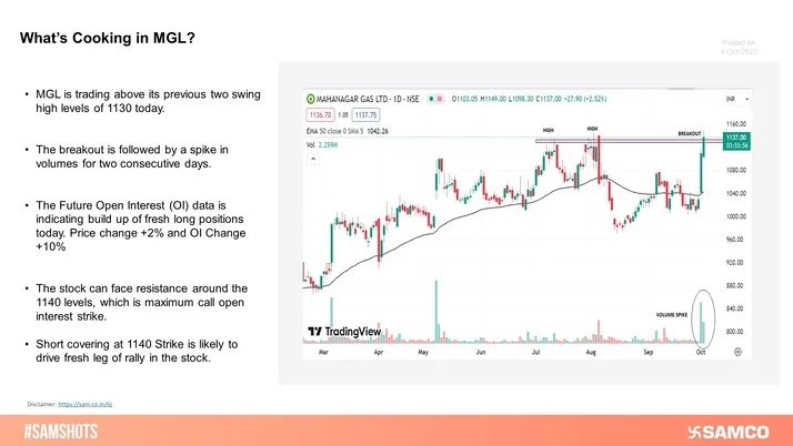 A break above the previous two swing high levels of 1130 on the daily chart again can drive further rally in MGL.