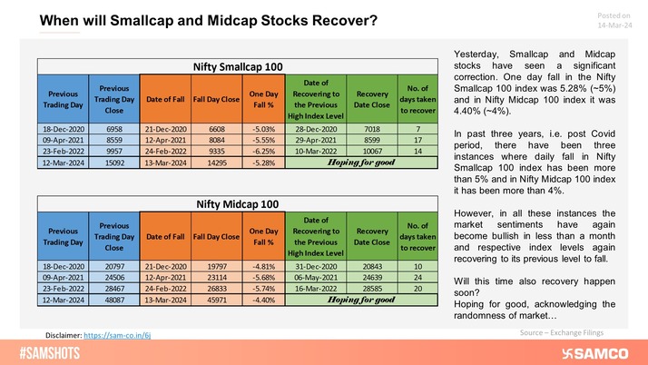 The market does not move in a straight path. Take a look at the time it takes to reach the original level after a major single-day fall: 