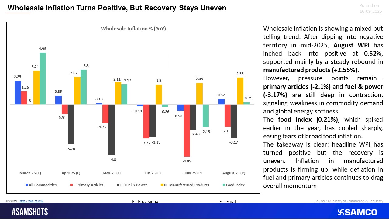 August 2025: Wholesale Prices Stabilize, Inflation Path Still Fragile