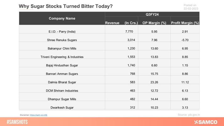 The reason behind the fall of sugar stocks on 22nd Feb-2024!