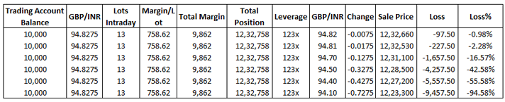 Maintain strict stop-loss