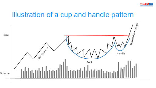 Cup and Handle Pattern sample