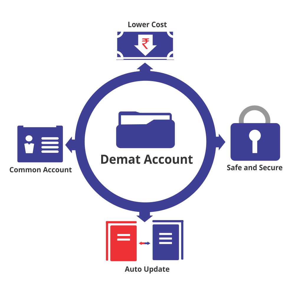 Benefits of Demat Account