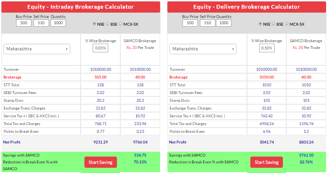 Brokerage Calculator