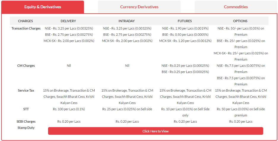 Demat Account Fees and Charges at SAMCO Securities