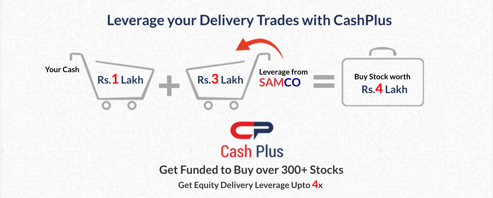 Trade with NRML Orders in the Equity Cash Segments