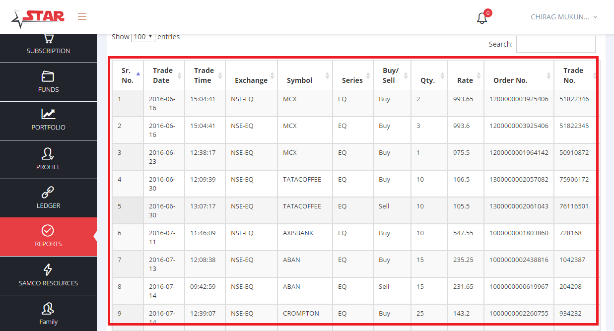 samco-star-trade-nse-bse 