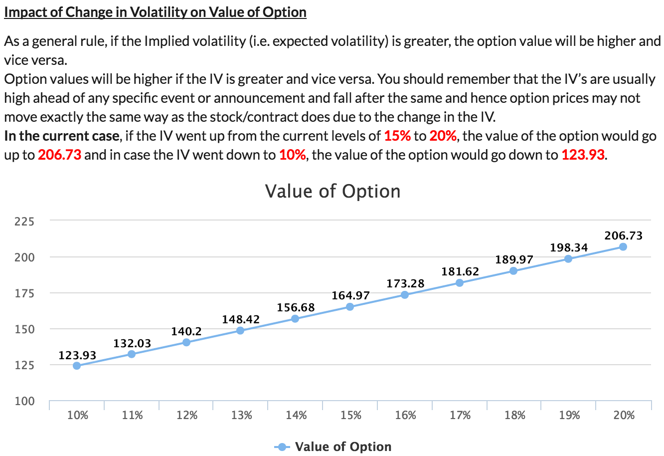 Option Volatility Chart