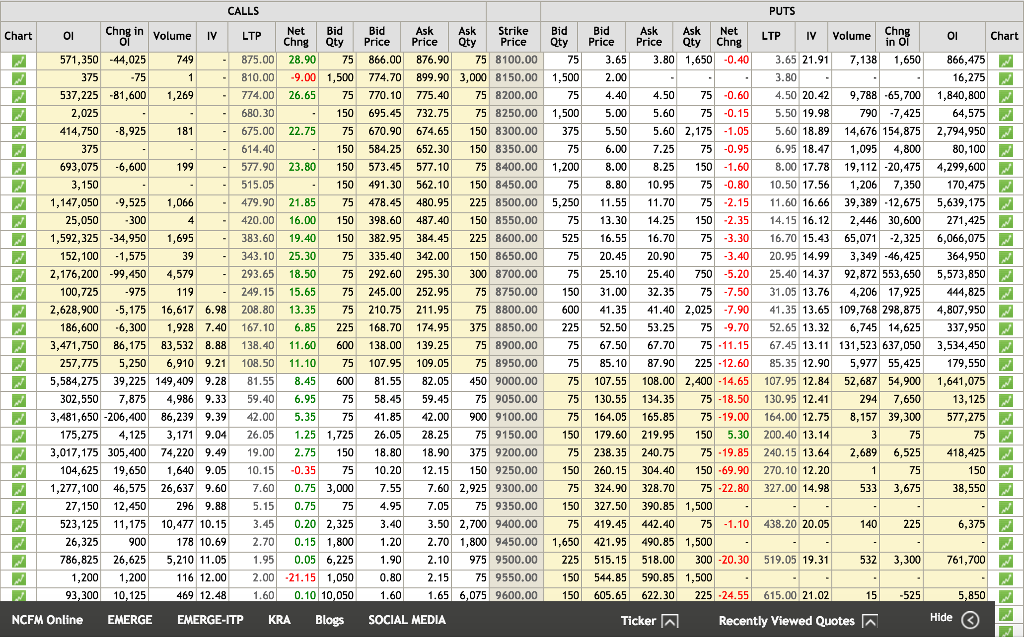 Nifty Option Premium Chart