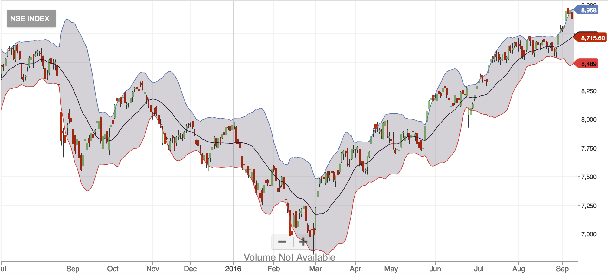 Bollinger Bands Explained