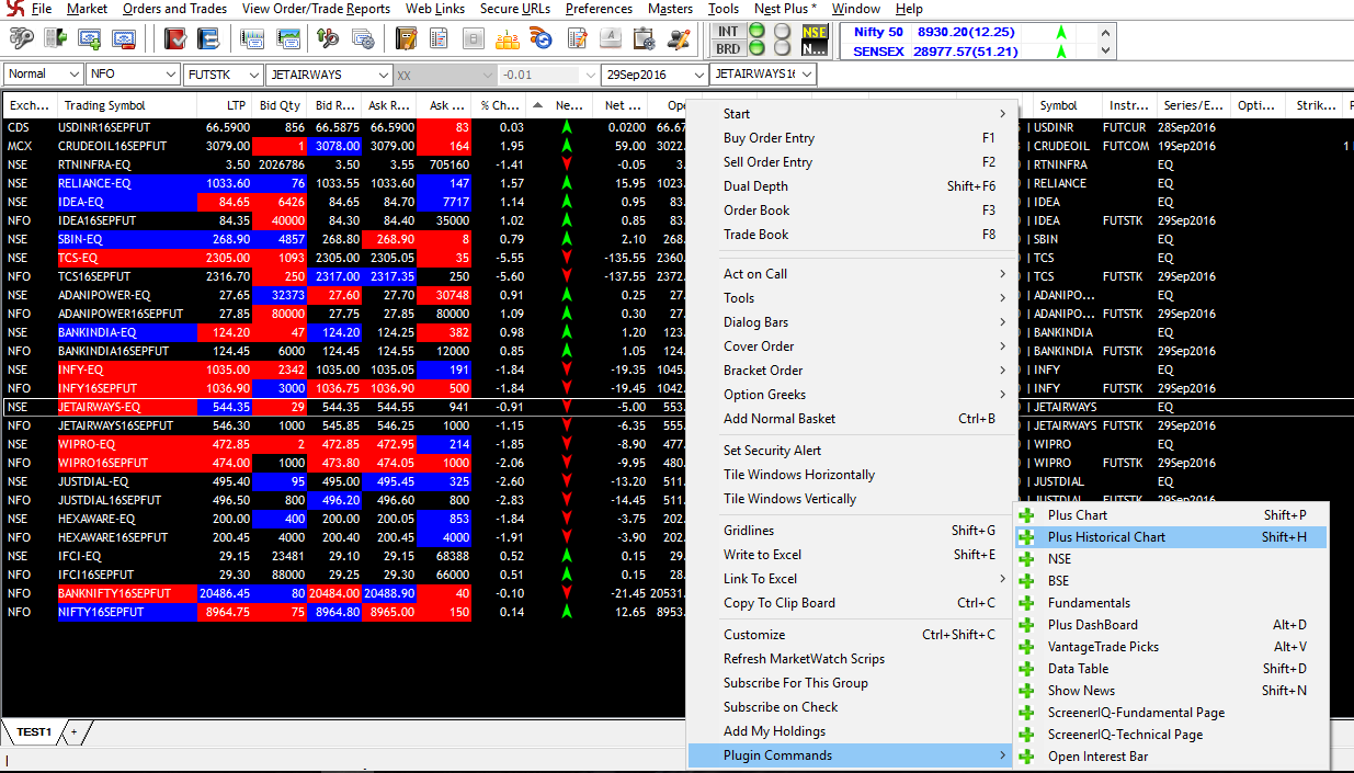 Historical Option Charts