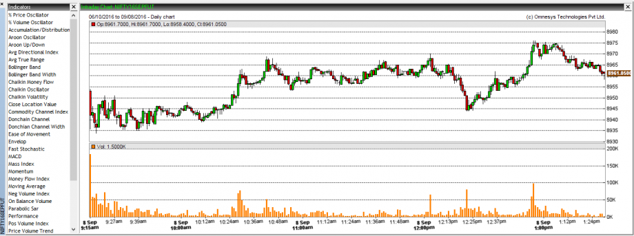 Intraday Price Chart