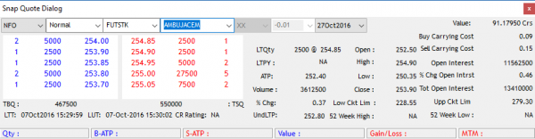 Open Interest