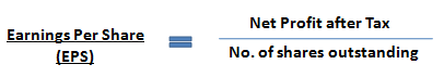 Earnings Per Share - EPS Formula