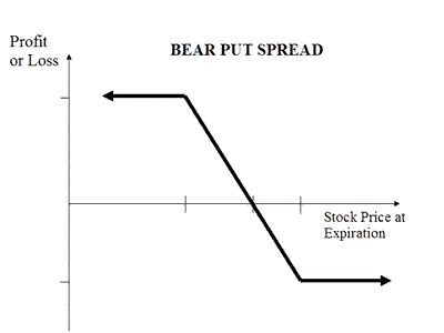 bear-put-spread