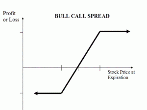 bull-call-spread