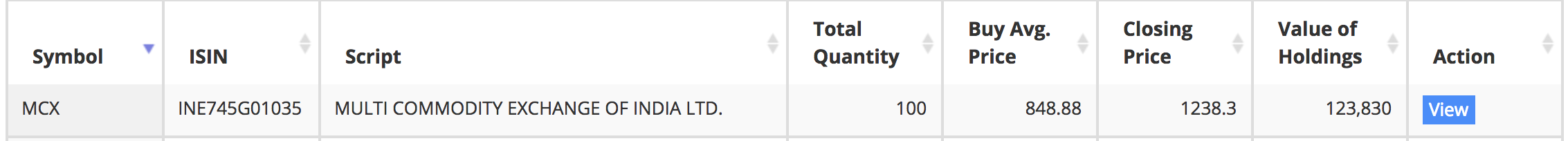 Holdings Script wise with Purchase Price as per FIFO