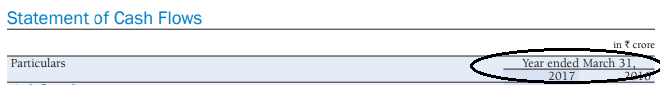 Cash Flow Statement for a period under consideration