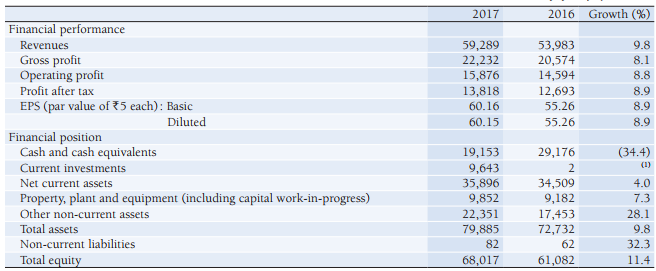 Time Series P&L Analysis