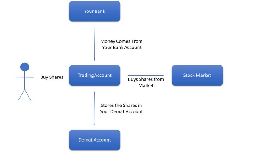 6 Best Online Stock Brokers For Beginners For July 2020