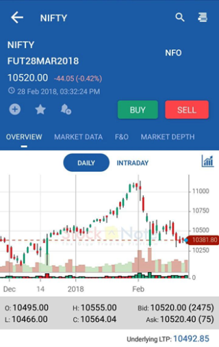 Intraday Charts