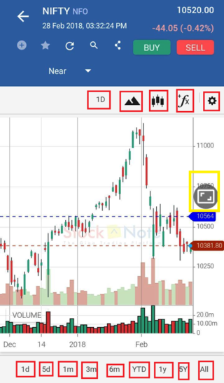 charting options