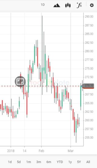 candlestick charts