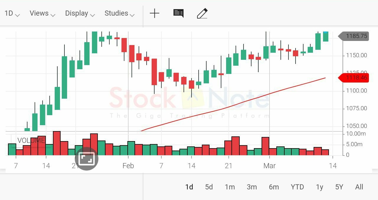 candlestick charts in landscape