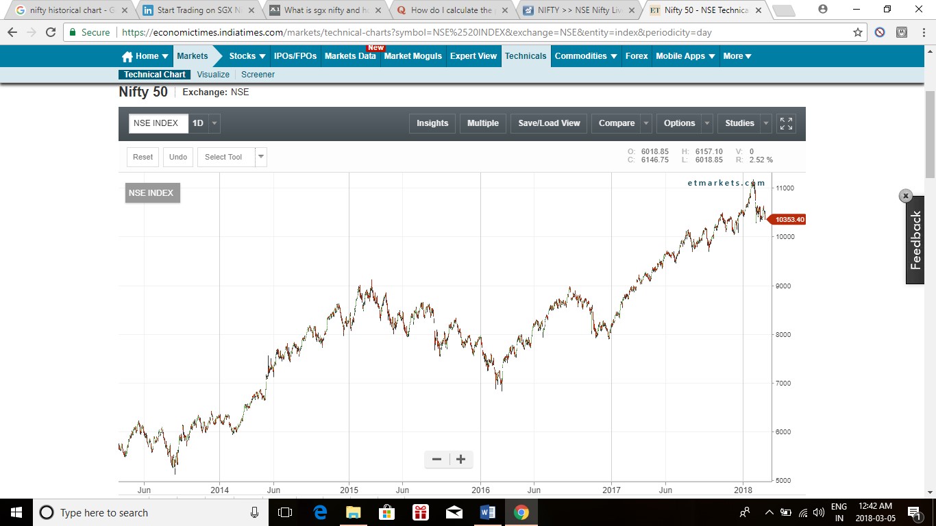 Historical-chart-nifty – Discount Brokers in India – Samco ...