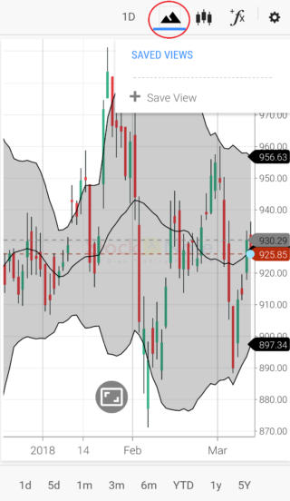 envelope - charts