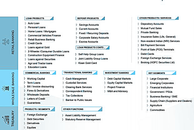 HDFC Product Offering