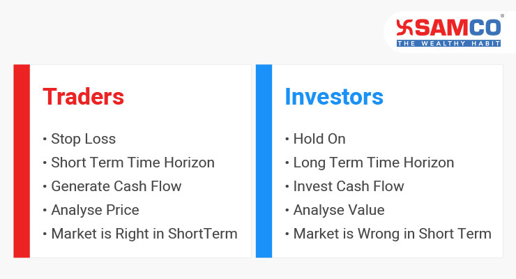 Trading vs Investing