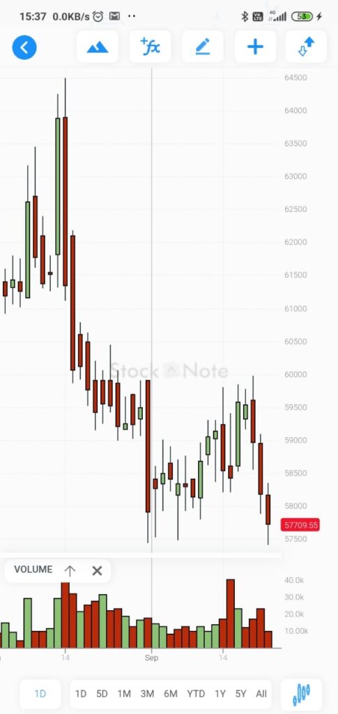 Stocknote2.0-Chart