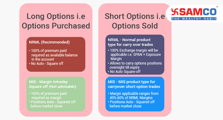 Samco Margin Policies