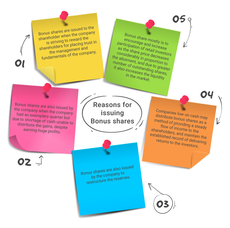 What Is Bonus Shares Bonus Shares Advantages Samco