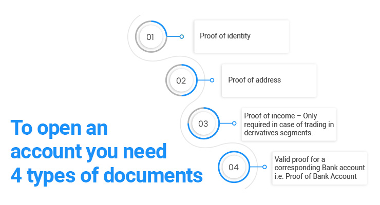 Documents Required for Demat Account