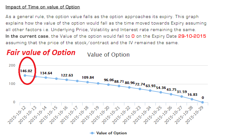 Options Fair Value Calculator Figure 3