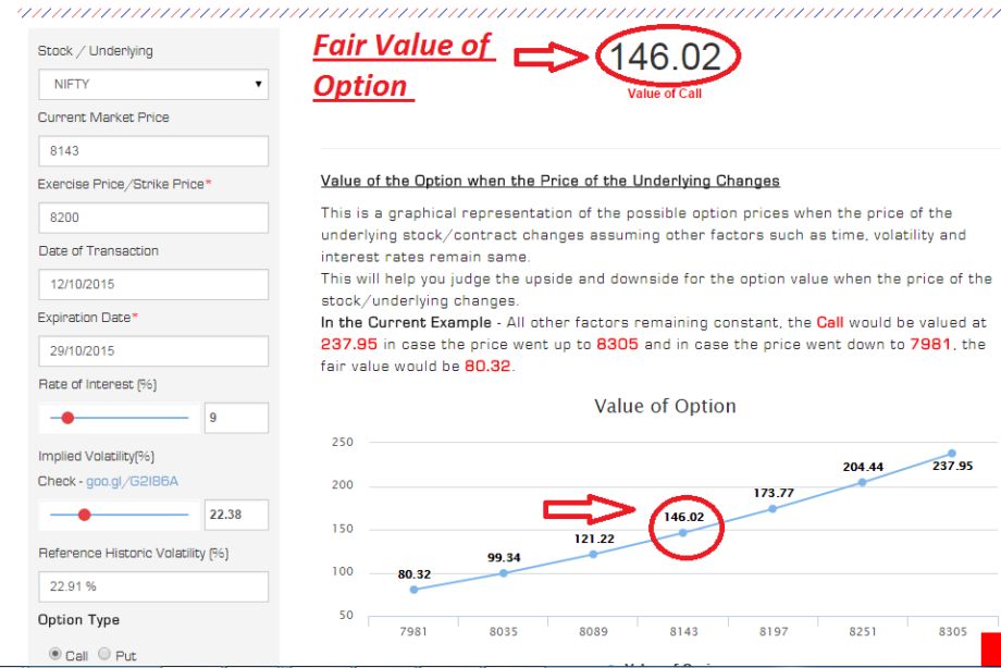 What is Options Fair Value Calculator? Samco