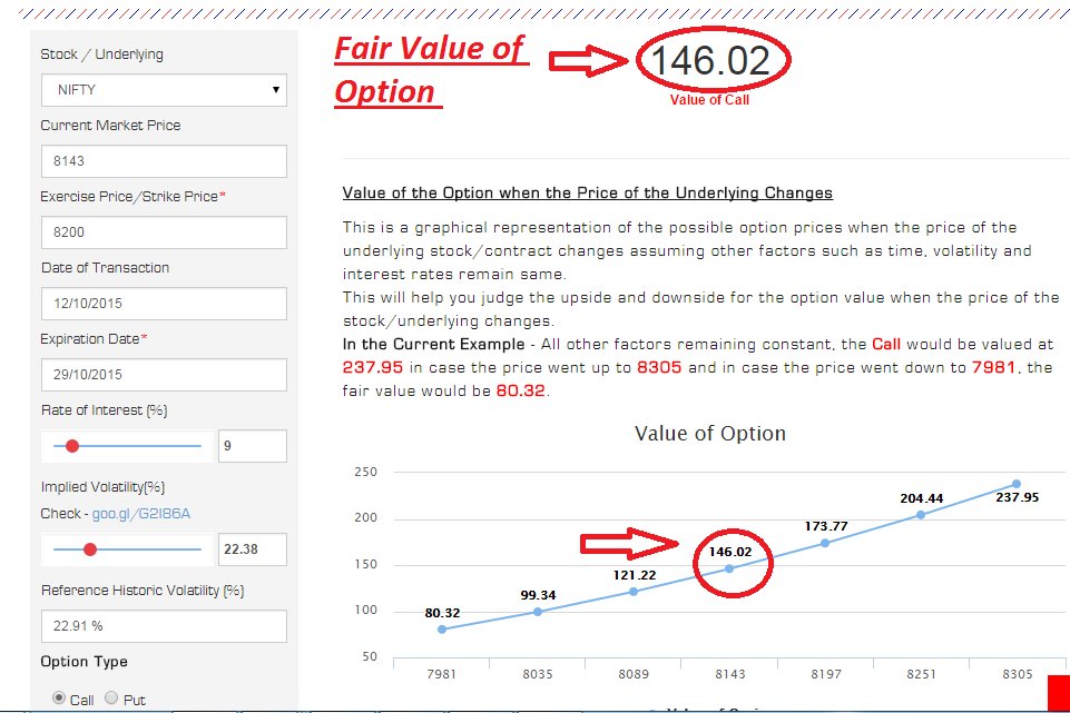 Options Fair Value Calculator Figure 1