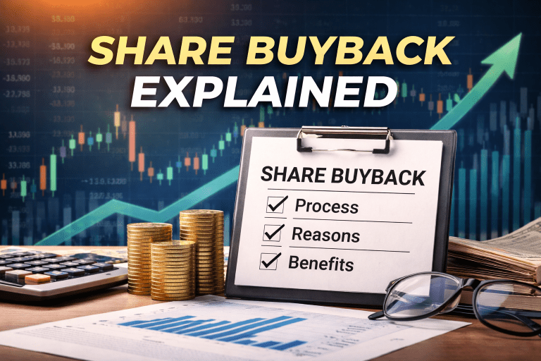 Share Buyback 2020: Basics of Share Buyback