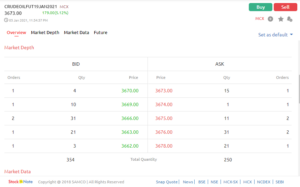 Crude Oil Trading