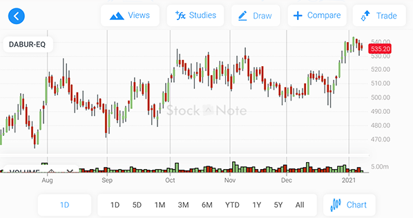 StockNote Charts