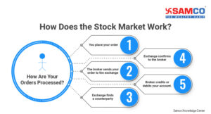 How does the stock market work?