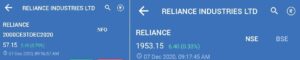What is call & Put option