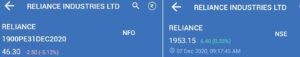 What is call & Put option