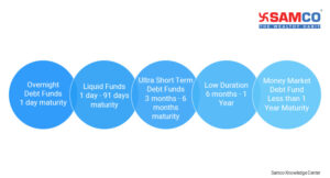 Short Term Debt Funds