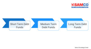 Short Term Debt Funds in India