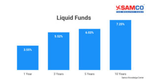 Liquid mutual funds